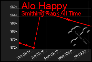 Total Graph of Alo Happy