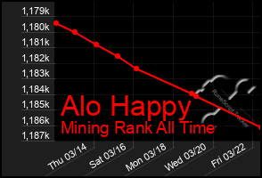 Total Graph of Alo Happy