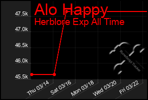 Total Graph of Alo Happy