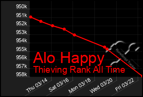 Total Graph of Alo Happy