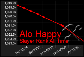 Total Graph of Alo Happy