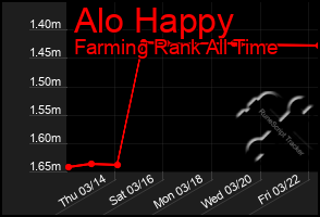 Total Graph of Alo Happy