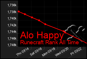 Total Graph of Alo Happy