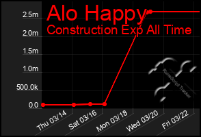 Total Graph of Alo Happy