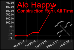 Total Graph of Alo Happy