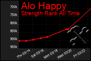 Total Graph of Alo Happy