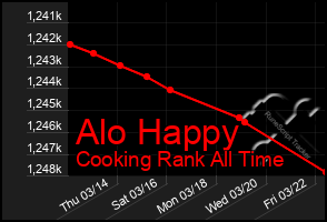 Total Graph of Alo Happy