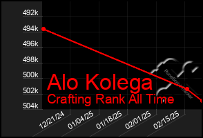 Total Graph of Alo Kolega