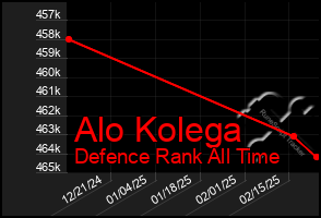 Total Graph of Alo Kolega