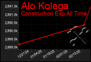 Total Graph of Alo Kolega