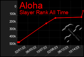 Total Graph of Aloha