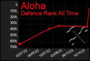 Total Graph of Aloha