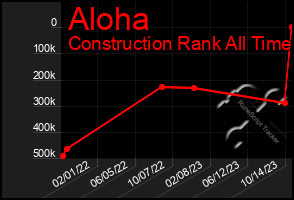 Total Graph of Aloha