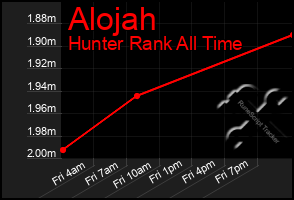 Total Graph of Alojah
