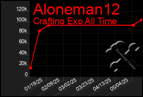 Total Graph of Aloneman12