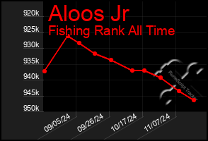 Total Graph of Aloos Jr