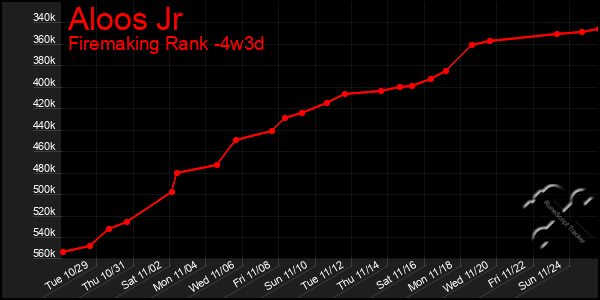 Last 31 Days Graph of Aloos Jr