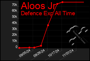 Total Graph of Aloos Jr