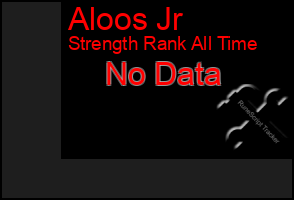 Total Graph of Aloos Jr