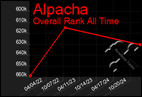 Total Graph of Alpacha