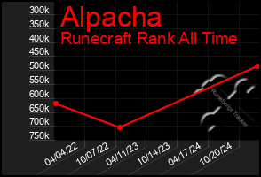 Total Graph of Alpacha