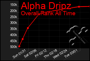 Total Graph of Alpha Dripz