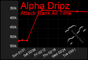 Total Graph of Alpha Dripz