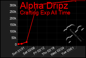 Total Graph of Alpha Dripz