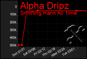 Total Graph of Alpha Dripz