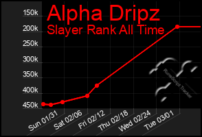 Total Graph of Alpha Dripz