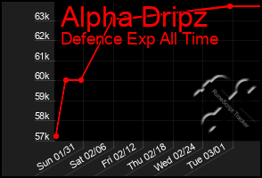 Total Graph of Alpha Dripz