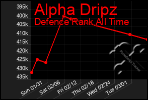 Total Graph of Alpha Dripz