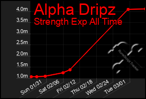 Total Graph of Alpha Dripz