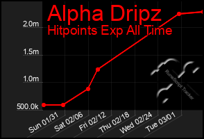 Total Graph of Alpha Dripz