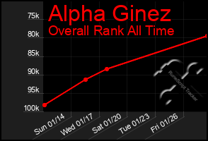 Total Graph of Alpha Ginez