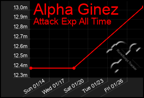Total Graph of Alpha Ginez