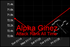 Total Graph of Alpha Ginez