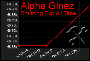 Total Graph of Alpha Ginez