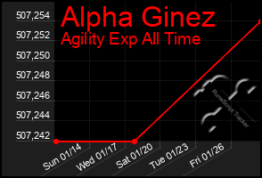 Total Graph of Alpha Ginez
