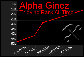 Total Graph of Alpha Ginez