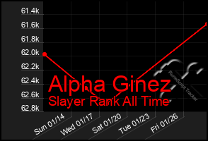 Total Graph of Alpha Ginez