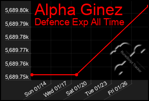 Total Graph of Alpha Ginez