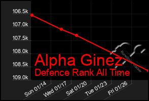 Total Graph of Alpha Ginez