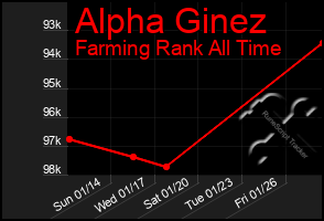 Total Graph of Alpha Ginez