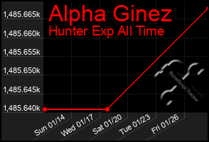 Total Graph of Alpha Ginez