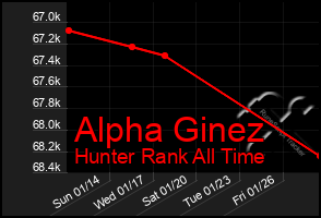 Total Graph of Alpha Ginez