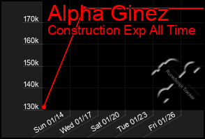Total Graph of Alpha Ginez