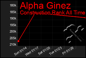 Total Graph of Alpha Ginez
