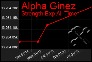 Total Graph of Alpha Ginez
