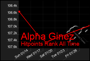 Total Graph of Alpha Ginez